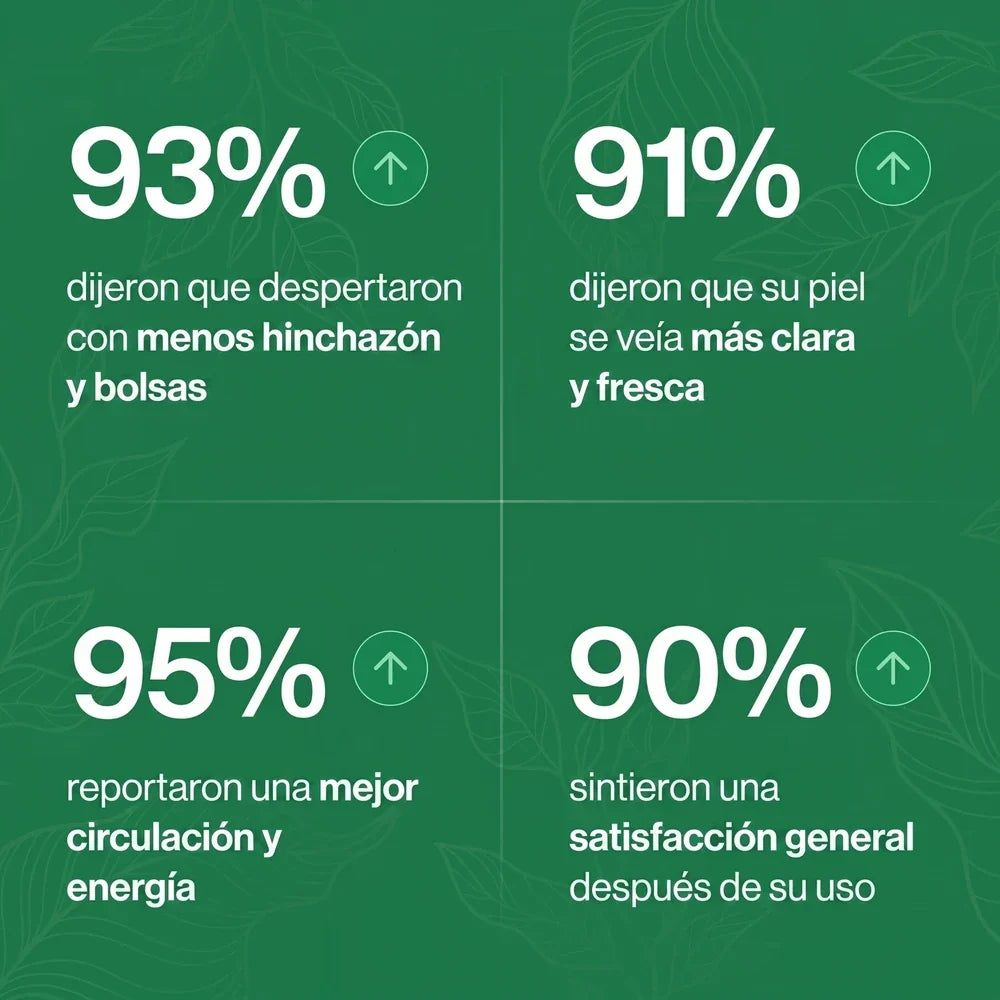 Drenaje Linfático Mayaverra — Gotas Naturales