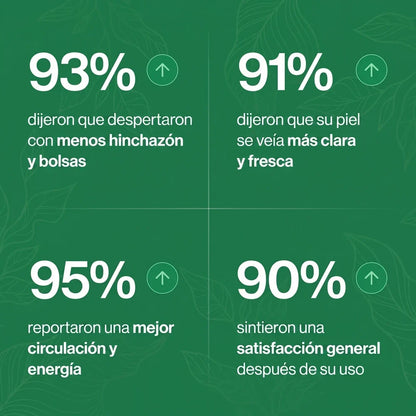 Drenaje Linfático Mayaverra — Gotas Naturales